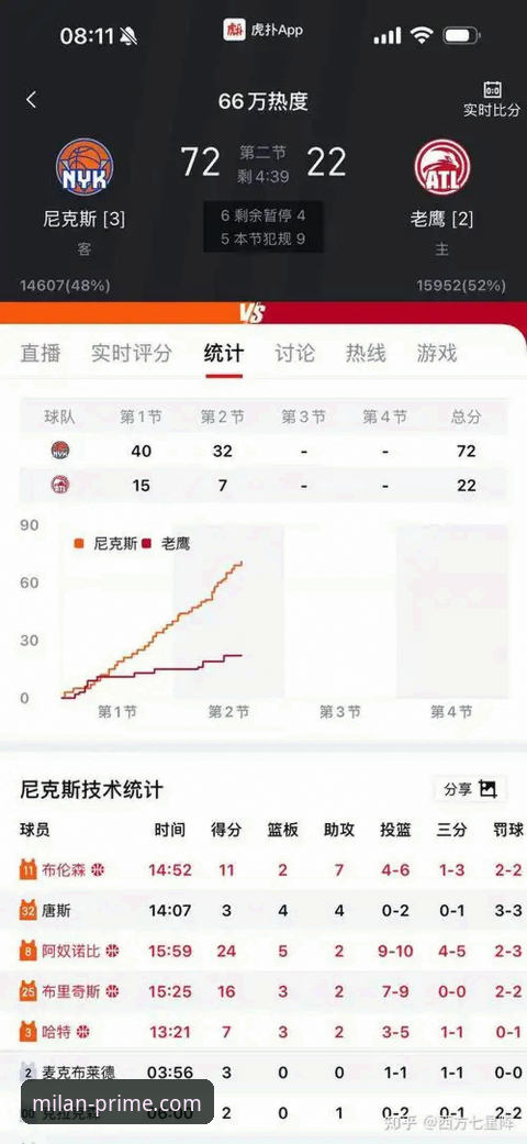 尼克斯140-89血洗老鹰创纪录：一场NBA季后赛全面评测与深度分析